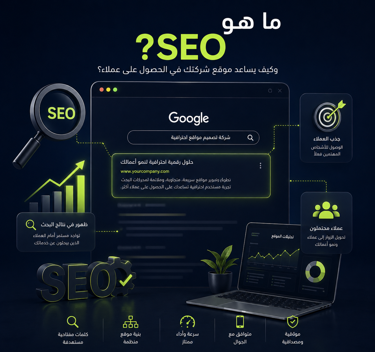 ما هو SEO؟ وكيف يساعد موقع شركتك في الحصول على عملاء؟